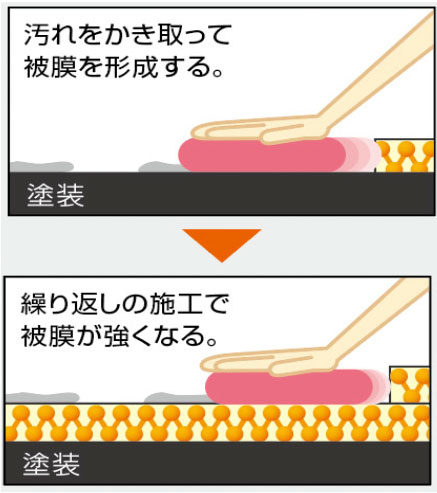 ピュアキーパー