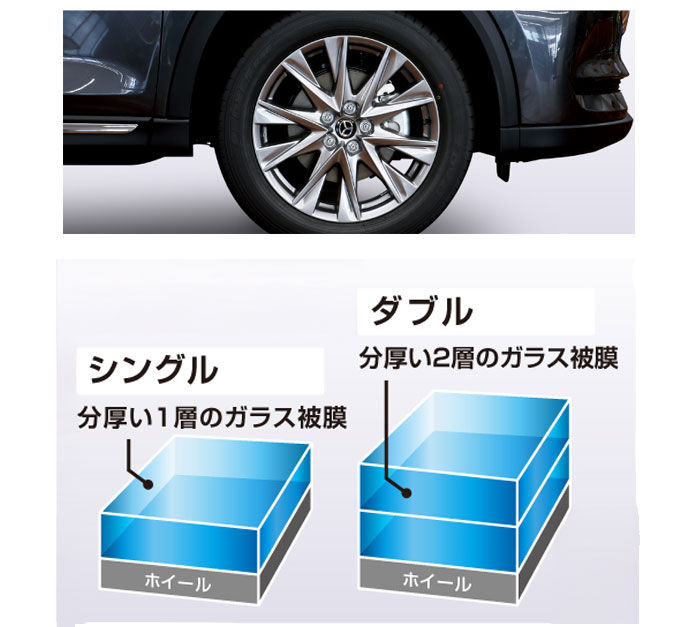 ホイールコーティング